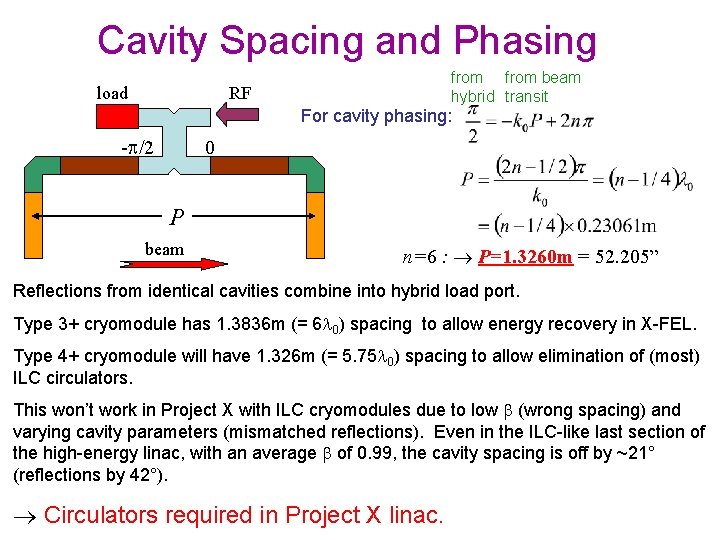 Cavity Spacing and Phasing load from beam hybrid transit RF For cavity phasing: -p/2