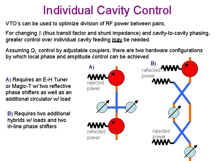 Individual Cavity Control VTO’s can be used to optimize division of RF power between