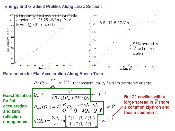 Energy and Gradient Profiles Along Linac Section: peak cavity field equivalent p-mode gradient of