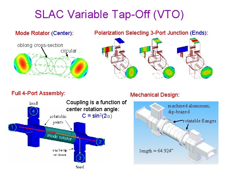 SLAC Variable Tap-Off (VTO) Mode Rotator (Center): Polarization Selecting 3 -Port Junction (Ends): oblong