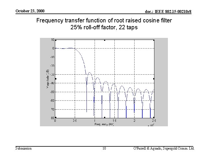 October 23, 2000 doc. : IEEE 802. 15 -00210 r 8 Frequency transfer function