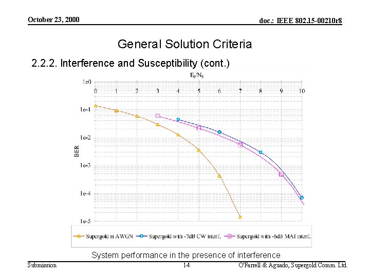 October 23, 2000 doc. : IEEE 802. 15 -00210 r 8 General Solution Criteria