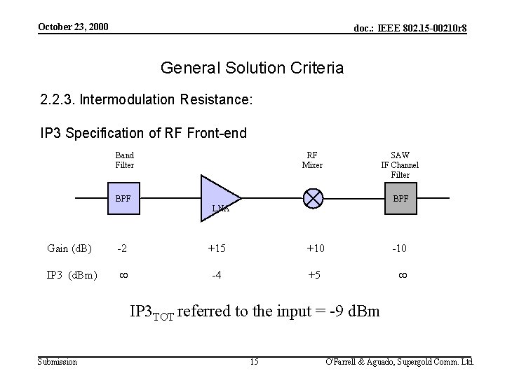 October 23, 2000 doc. : IEEE 802. 15 -00210 r 8 General Solution Criteria