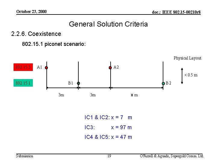 October 23, 2000 doc. : IEEE 802. 15 -00210 r 8 General Solution Criteria