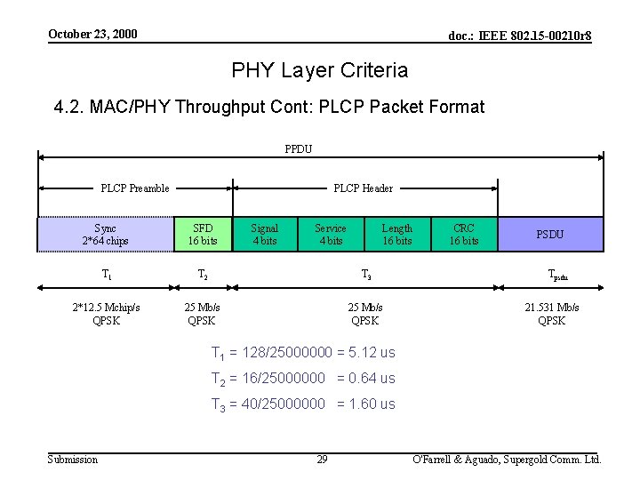 October 23, 2000 doc. : IEEE 802. 15 -00210 r 8 PHY Layer Criteria