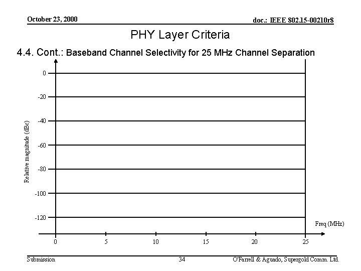 October 23, 2000 doc. : IEEE 802. 15 -00210 r 8 PHY Layer Criteria