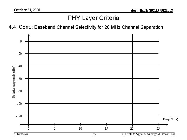 October 23, 2000 doc. : IEEE 802. 15 -00210 r 8 PHY Layer Criteria