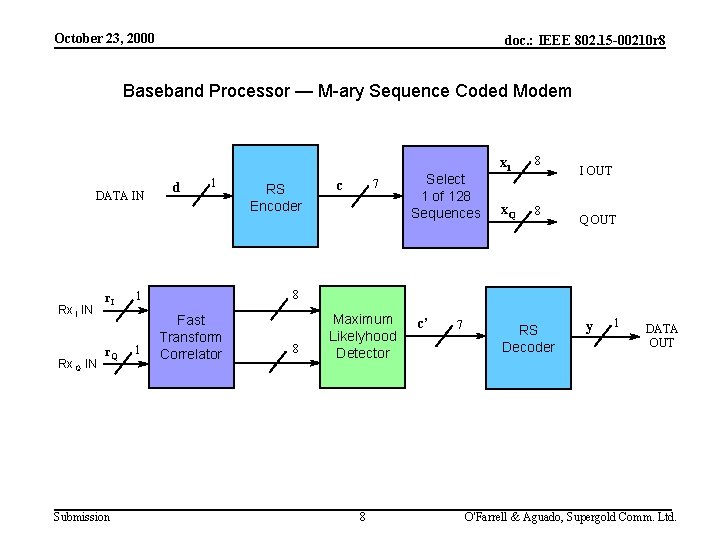 October 23, 2000 doc. : IEEE 802. 15 -00210 r 8 Baseband Processor —