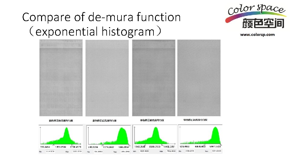 Compare of de-mura function （exponential histogram） 