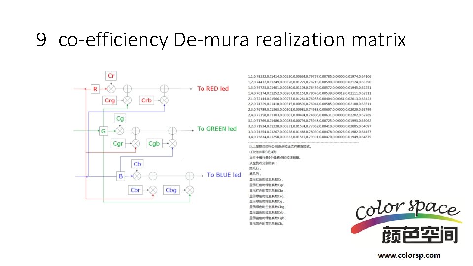 9 co-efficiency De-mura realization matrix 