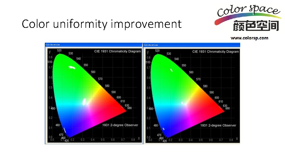 Color uniformity improvement 