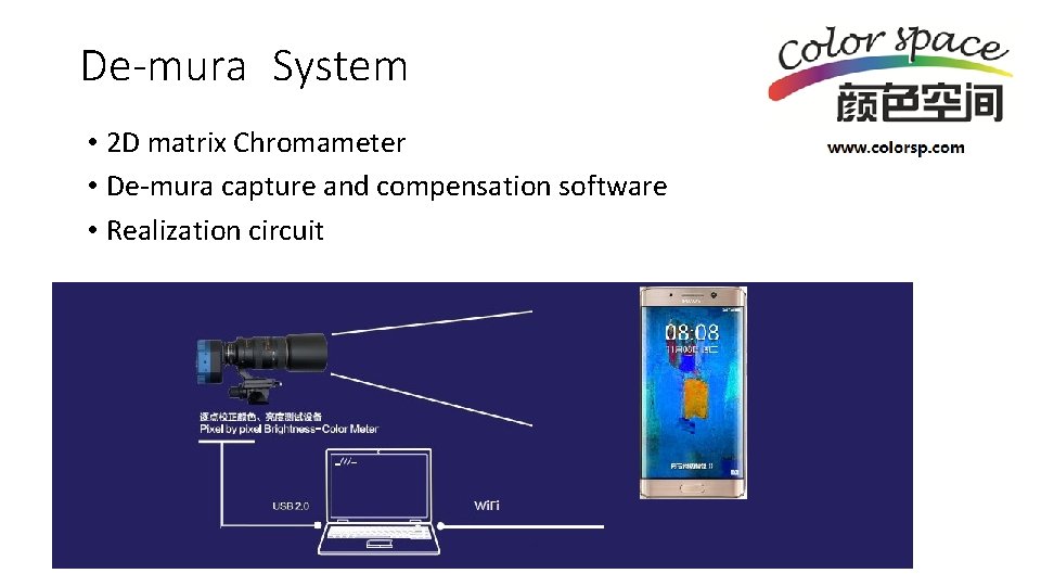 De-mura System • 2 D matrix Chromameter • De-mura capture and compensation software •