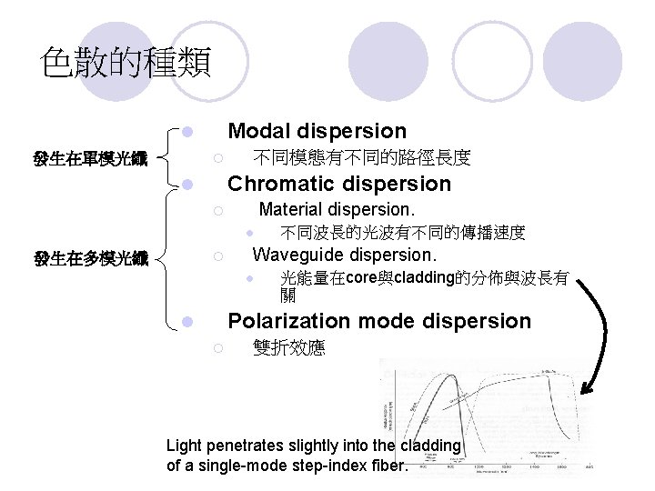 色散的種類 Modal dispersion l 發生在單模光纖 ¡ 不同模態有不同的路徑長度 Chromatic dispersion l Material dispersion. ¡ l