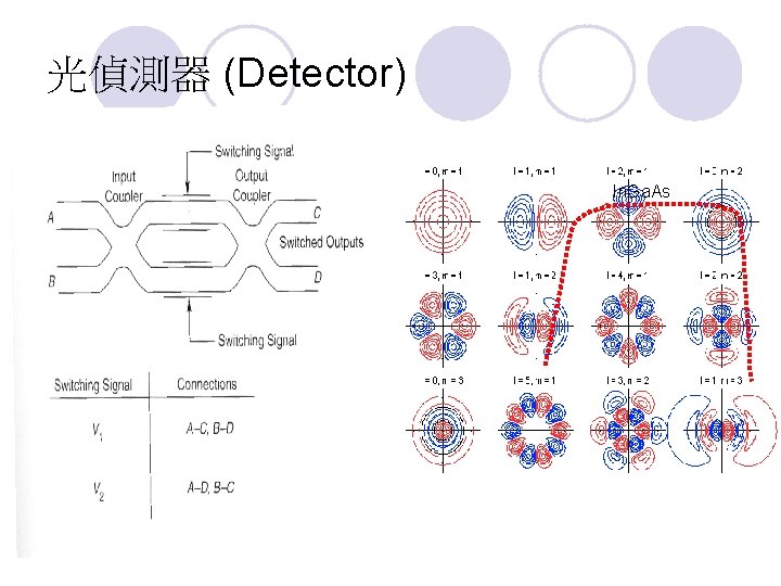 光偵測器 (Detector) In. Ga. As 
