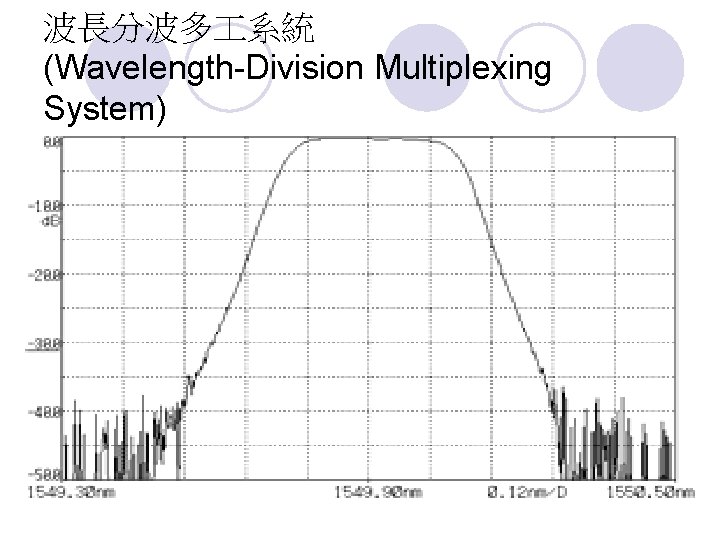 波長分波多 系統 (Wavelength-Division Multiplexing System) 