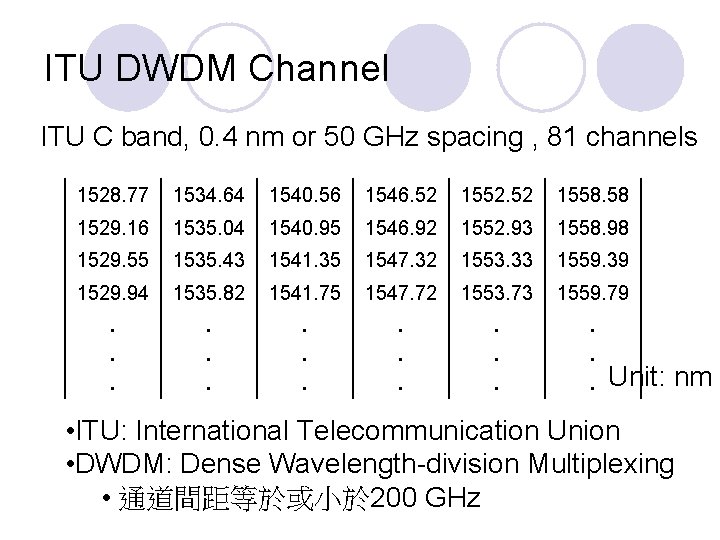 ITU DWDM Channel ITU C band, 0. 4 nm or 50 GHz spacing ,