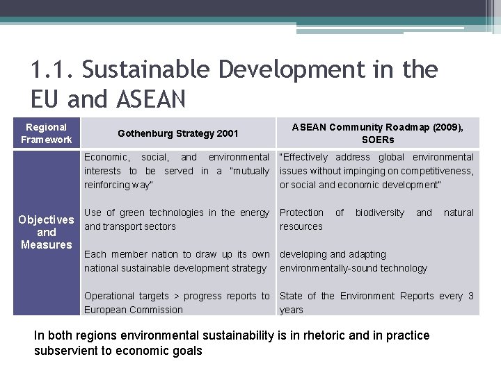1. 1. Sustainable Development in the EU and ASEAN Regional Framework Gothenburg Strategy 2001