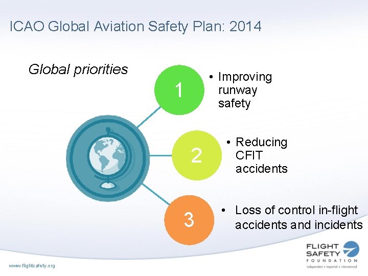 ICAO Global Aviation Safety Plan: 2014 Global priorities • Improving runway safety 1 2