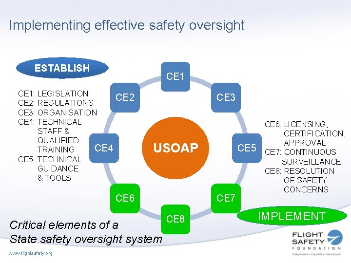 Implementing effective safety oversight ESTABLISH CE 1: LEGISLATION CE 2: REGULATIONS CE 3: ORGANISATION