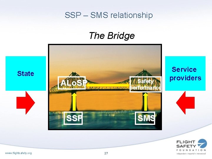 SSP – SMS relationship The Bridge State www. flightsafety. org ALo. SP Safety performance