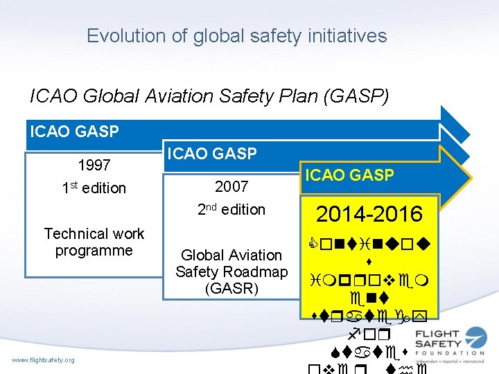 Evolution of global safety initiatives ICAO Global Aviation Safety Plan (GASP) ICAO GASP 1997