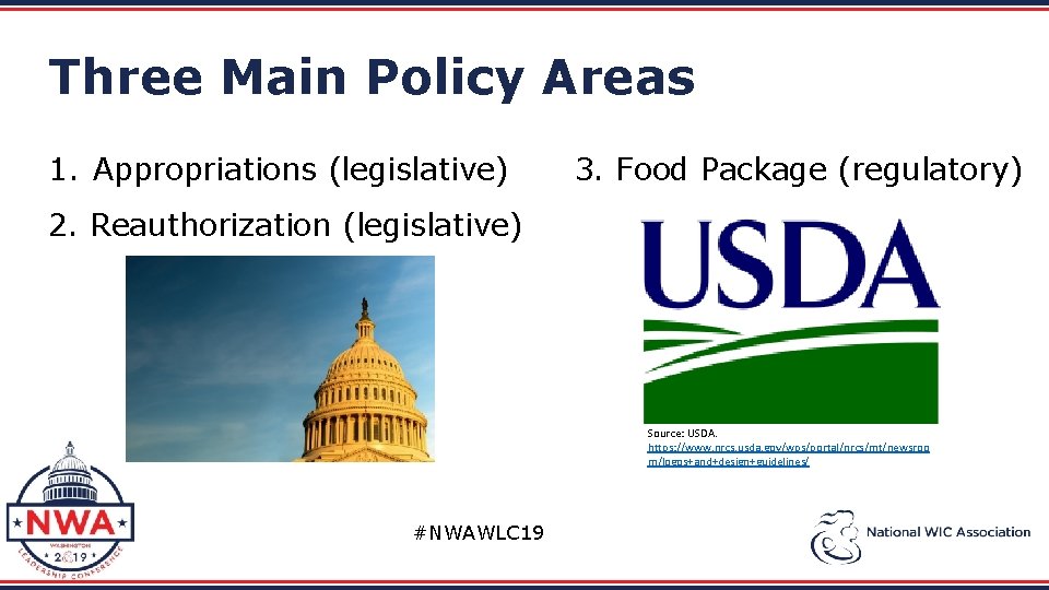 Three Main Policy Areas 1. Appropriations (legislative) 3. Food Package (regulatory) 2. Reauthorization (legislative)