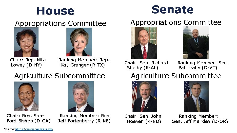 House Appropriations Committee Chair: Rep. Nita Lowey (D-NY) Ranking Member: Rep. Kay Granger (R-TX)