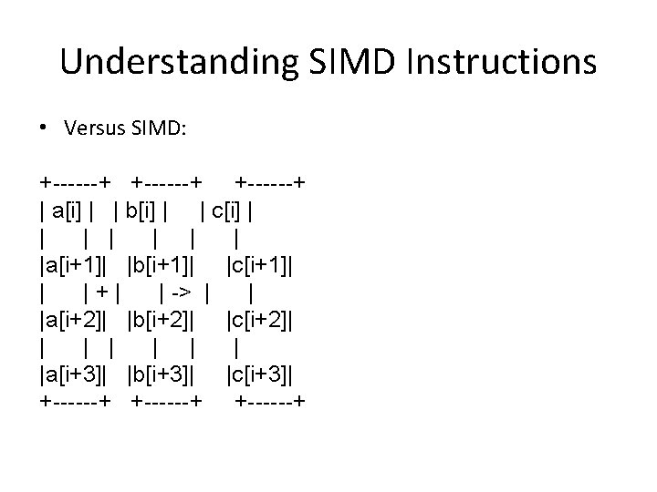 Understanding SIMD Instructions • Versus SIMD: +------+ | a[i] | | b[i] | |
