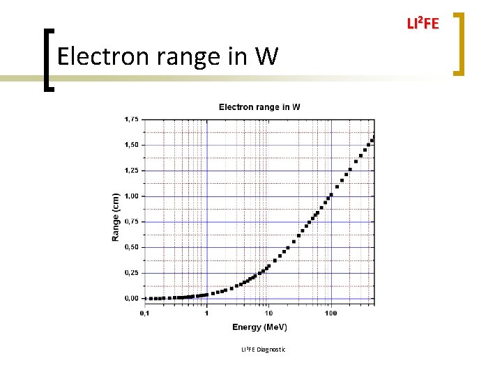 LI 2 FE Electron range in W LI 2 FE Diagnostic 