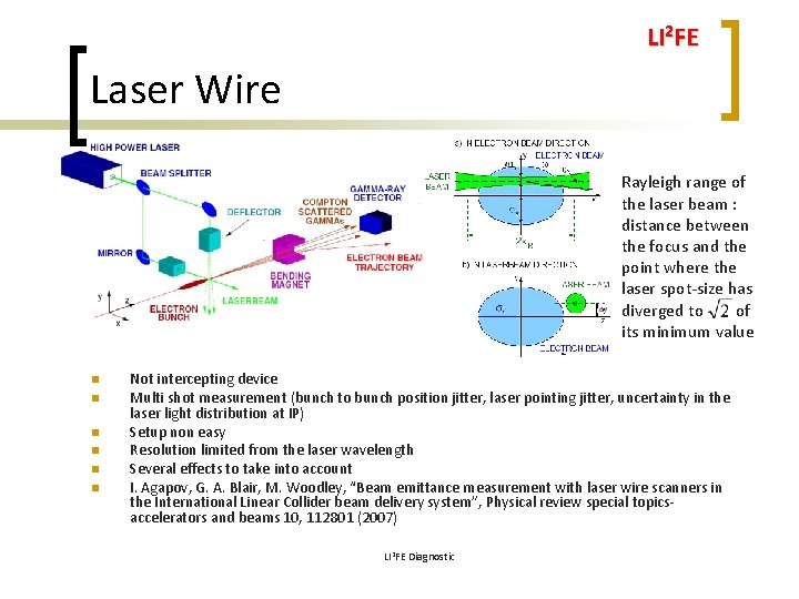 LI 2 FE Laser Wire Rayleigh range of the laser beam : distance between