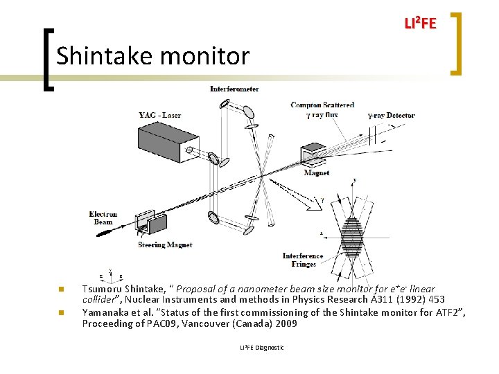 LI 2 FE Shintake monitor n n Tsumoru Shintake, “ Proposal of a nanometer