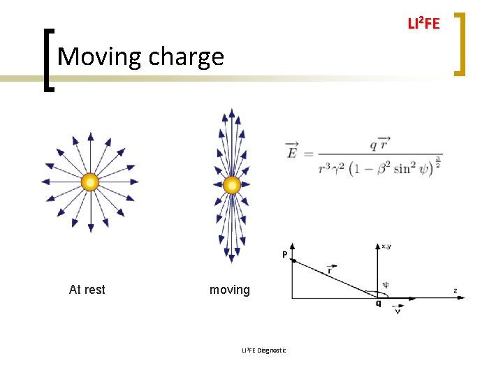 LI 2 FE Moving charge At rest moving LI 2 FE Diagnostic 