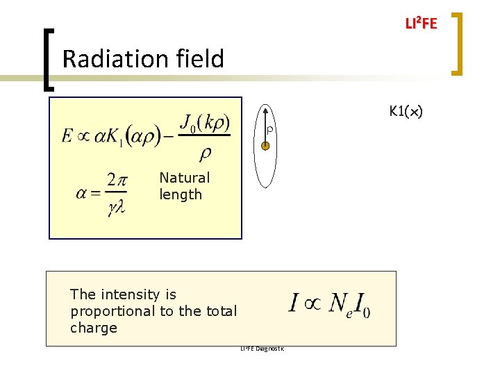 LI 2 FE Radiation field r Natural length The intensity is proportional to the