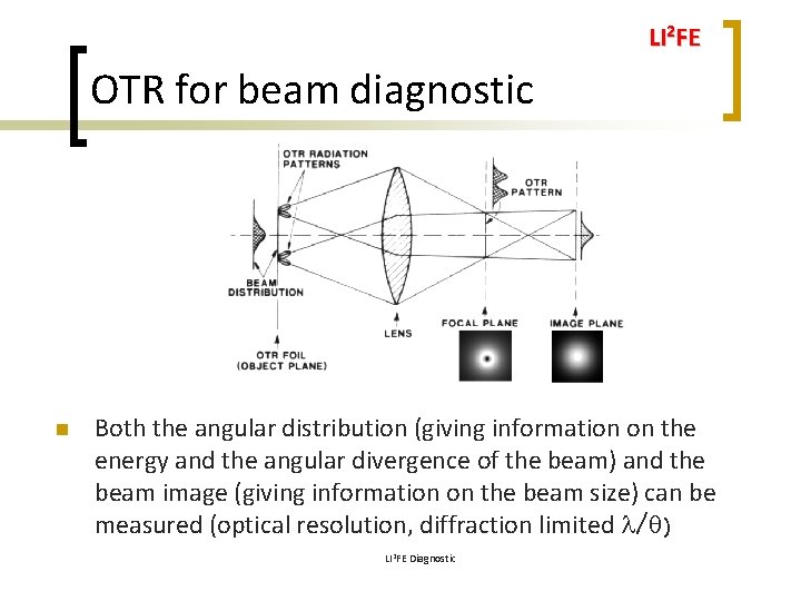 LI 2 FE OTR for beam diagnostic n Both the angular distribution (giving information