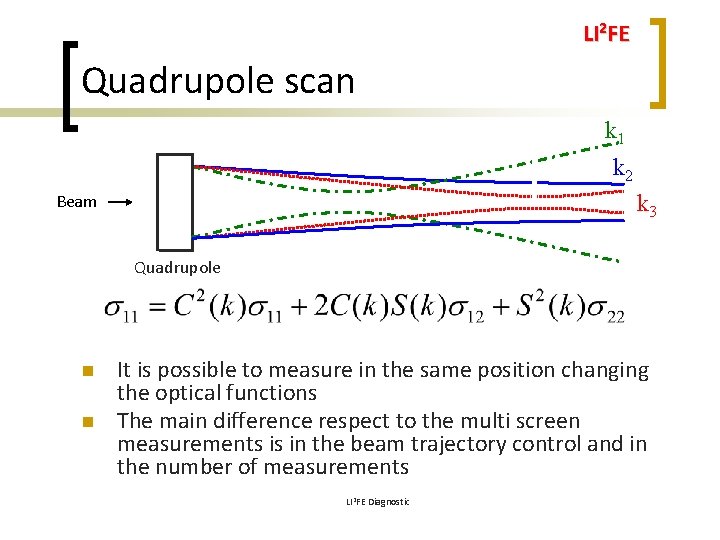 LI 2 FE Quadrupole scan P 1 P 2 Beam n k 2 k
