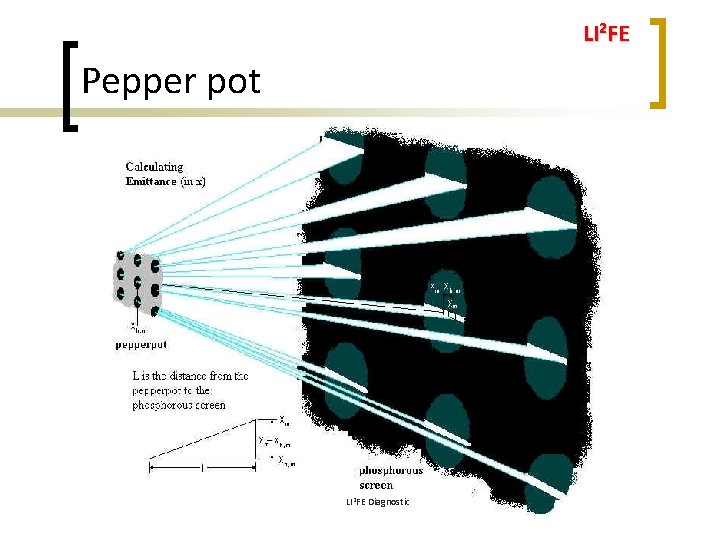 LI 2 FE Pepper pot LI 2 FE Diagnostic 