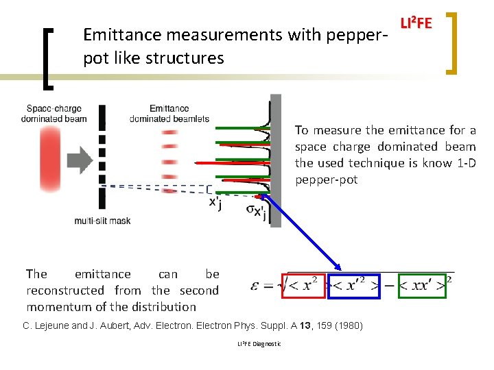 Emittance measurements with pepperpot like structures LI 2 FE To measure the emittance for