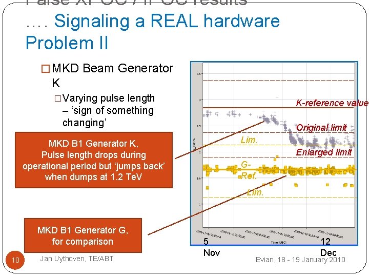 False XPOC / IPOC results …. Signaling a REAL hardware Problem II � MKD