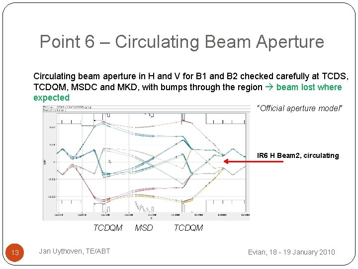 Point 6 – Circulating Beam Aperture Circulating beam aperture in H and V for