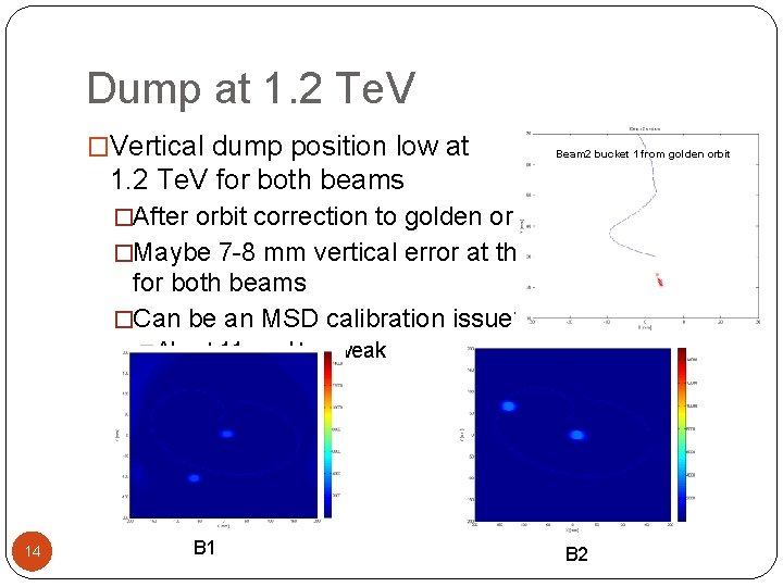 Dump at 1. 2 Te. V �Vertical dump position low at Beam 2 bucket