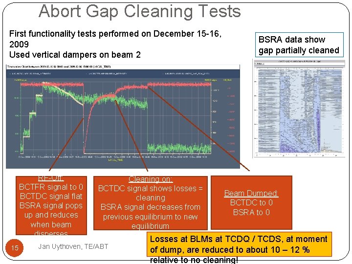 Abort Gap Cleaning Tests First functionality tests performed on December 15 -16, 2009 Used