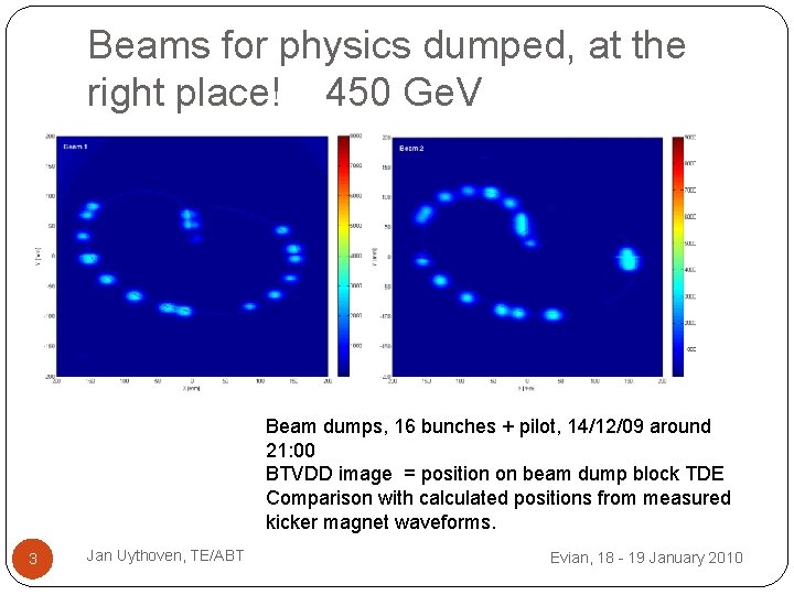 Beams for physics dumped, at the right place! 450 Ge. V Beam dumps, 16