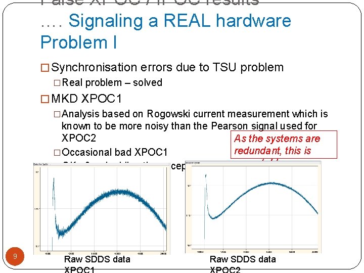 False XPOC / IPOC results …. Signaling a REAL hardware Problem I � Synchronisation