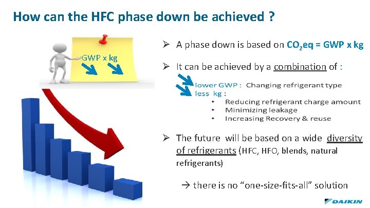How can the HFC phase down be achieved ? GWP x kg Ø A