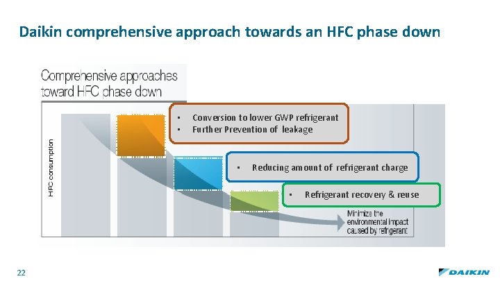 Daikin comprehensive approach towards an HFC phase down • • Conversion to lower GWP