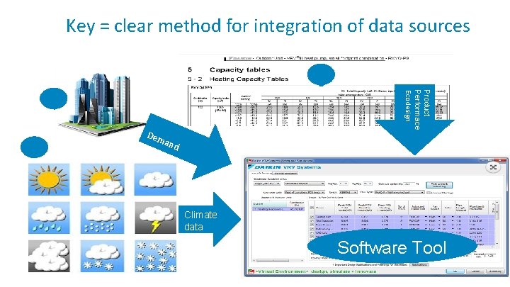 Key = clear method for integration of data sources 3 Product Performace Ecodesign 1