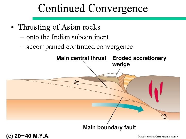 Continued Convergence • Thrusting of Asian rocks – onto the Indian subcontinent – accompanied