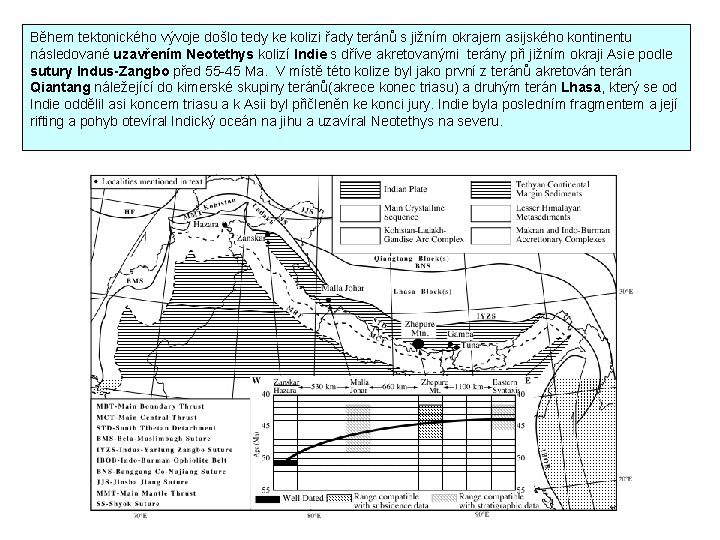 Během tektonického vývoje došlo tedy ke kolizi řady teránů s jižním okrajem asijského kontinentu