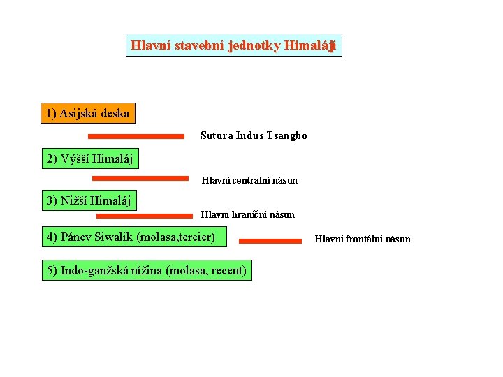 Hlavní stavební jednotky Himalájí 1) Asijská deska Sutura Indus Tsangbo 2) Výšší Himaláj Hlavní
