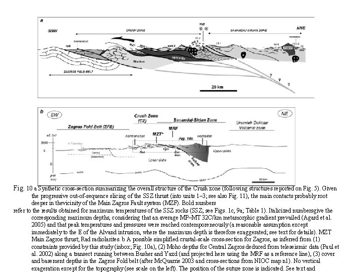 Fig. 10 a Synthetic cross-section summarizing the overall structure of the Crush zone (following